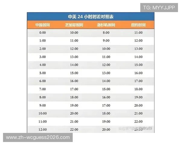 2026年世界杯赛程时间公布,比赛时间几点,如何合理安排观赛时间 2026年世界杯赛程时间公布,比赛时间几点,如何合理安排观赛时间