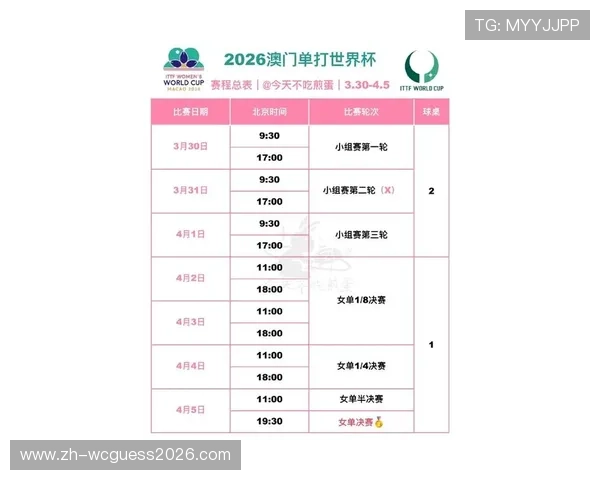 2026年足球世界杯48队赛制创新亮点及比赛日程安排全攻略 2026年足球世界杯48队赛制创新亮点及比赛日程安排全攻略