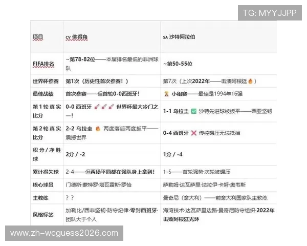 2026年世界杯佛得角对阵沙特阿拉伯比赛数据全面分析与赛前预测